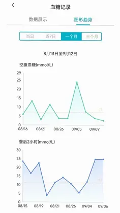 无创血糖仪预览图