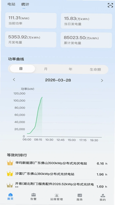 蚂蚁绿电预览图