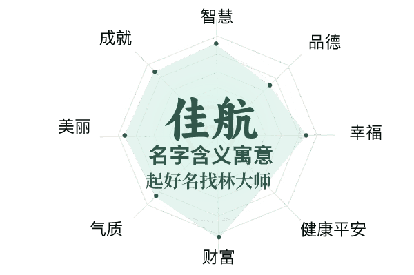 航航佳佳名字寓意对比配图