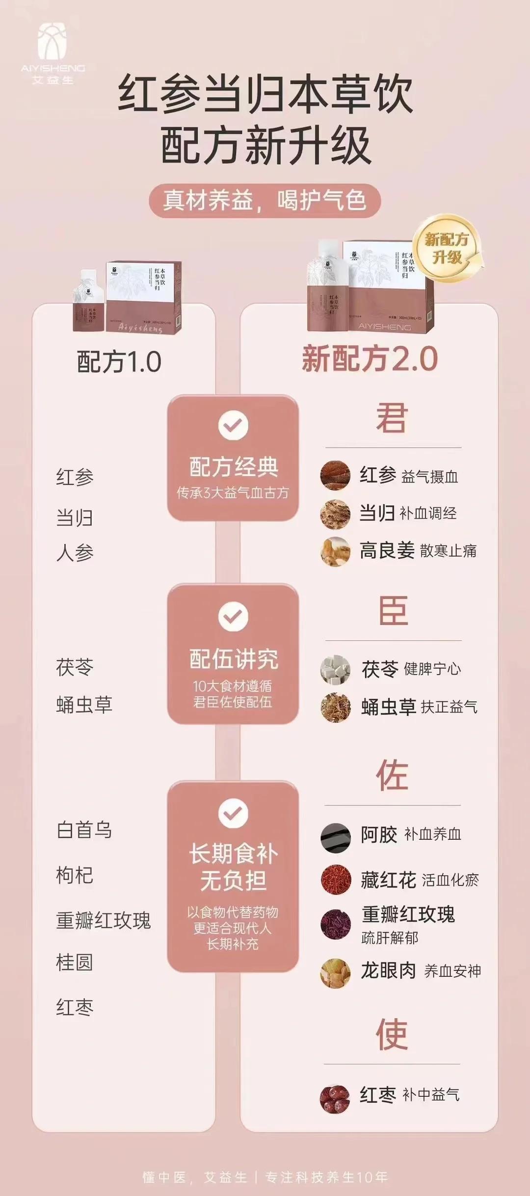 中医识方君臣佐使拆解配图
