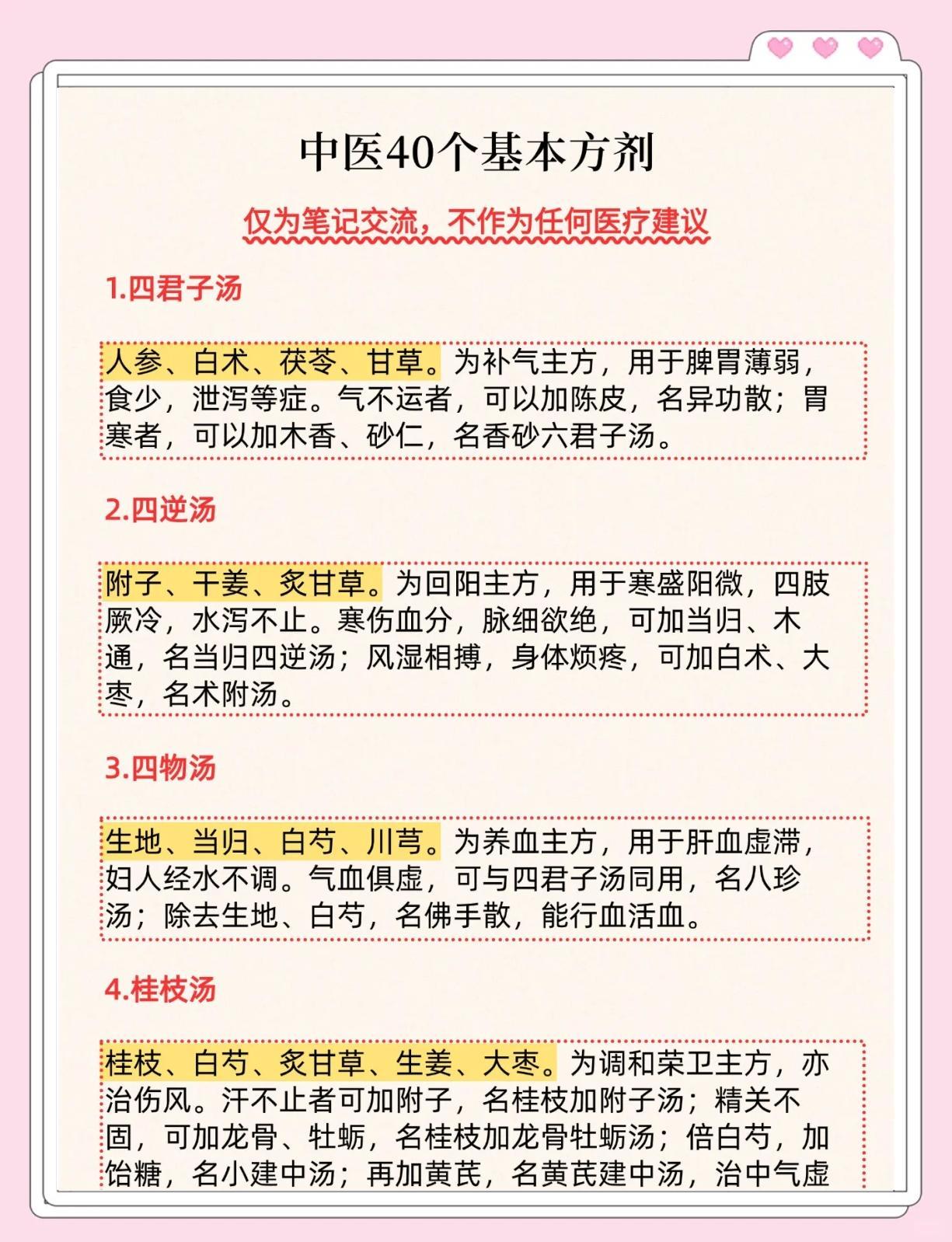 中医识方方剂源流演变配图