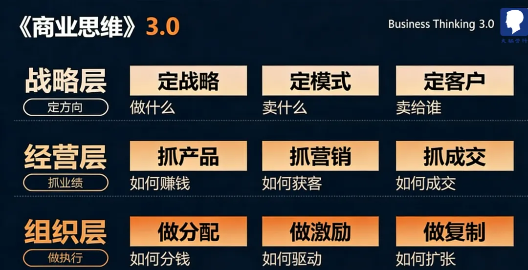 大脑营行是正规公司吗靠谱吗