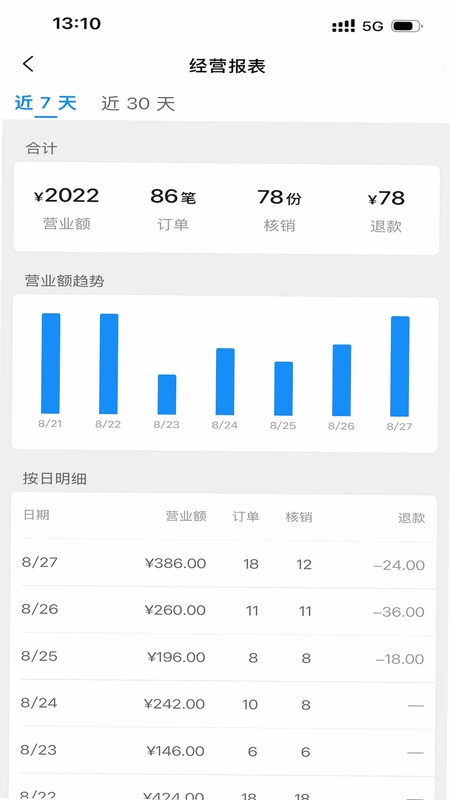 云店管家预览图