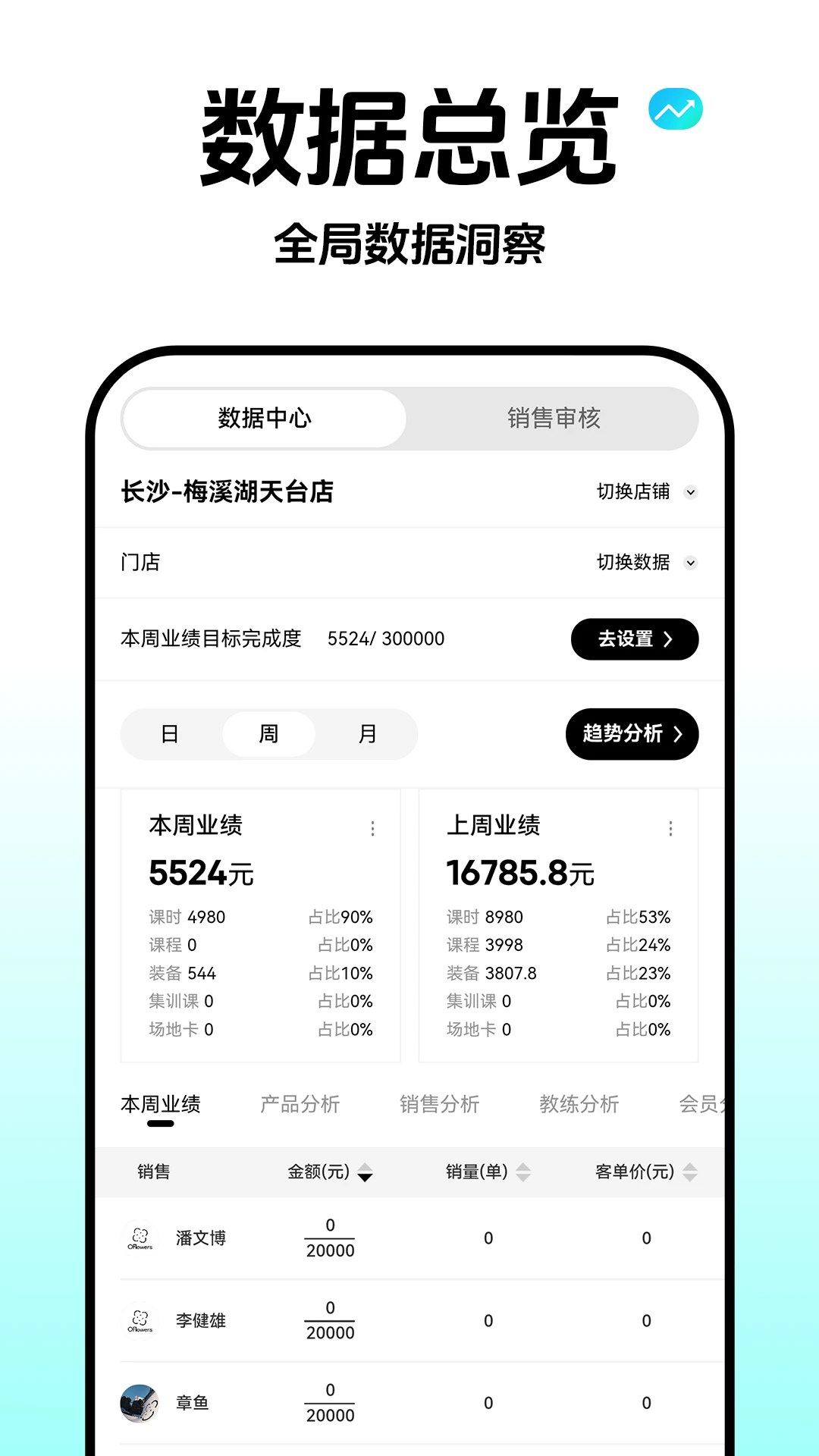 云池雀跃管理端界面预览