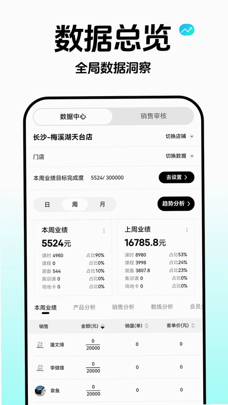 云池雀跃管理端预览图