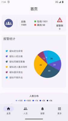 太平洋矫务通管理端人员查询界面