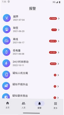 太平洋矫务通管理端预览图