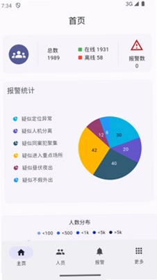 太平洋矫务通管理端预览图