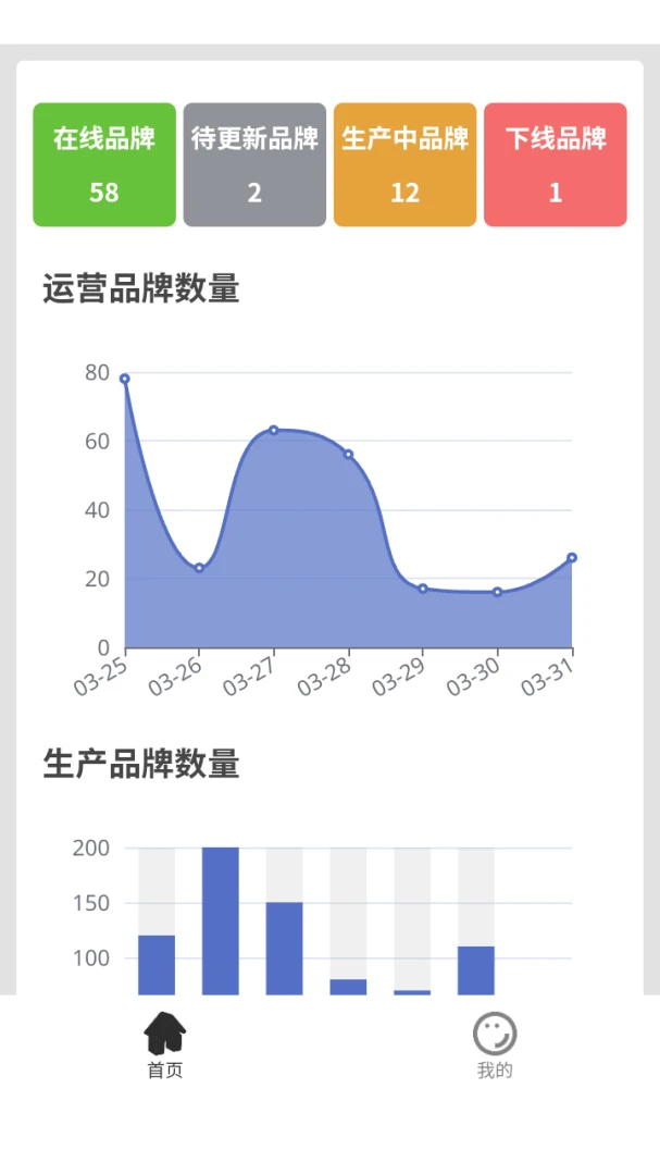 极科网络智能品牌运营平台界面预览