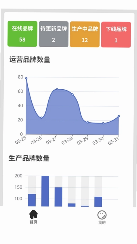 极科网络智能品牌运营平台预览图