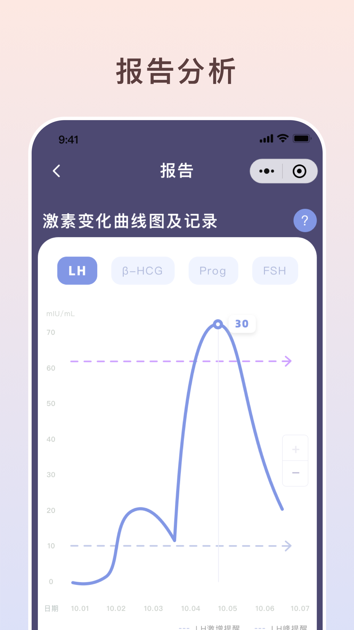 HCG监测示意图