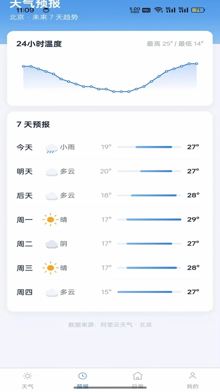 准点查天气预览图