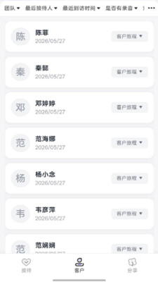 销售转化流程示意图