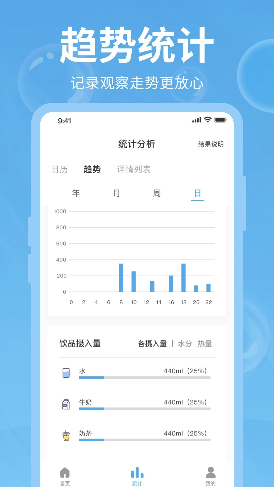 好好喝水数据统计