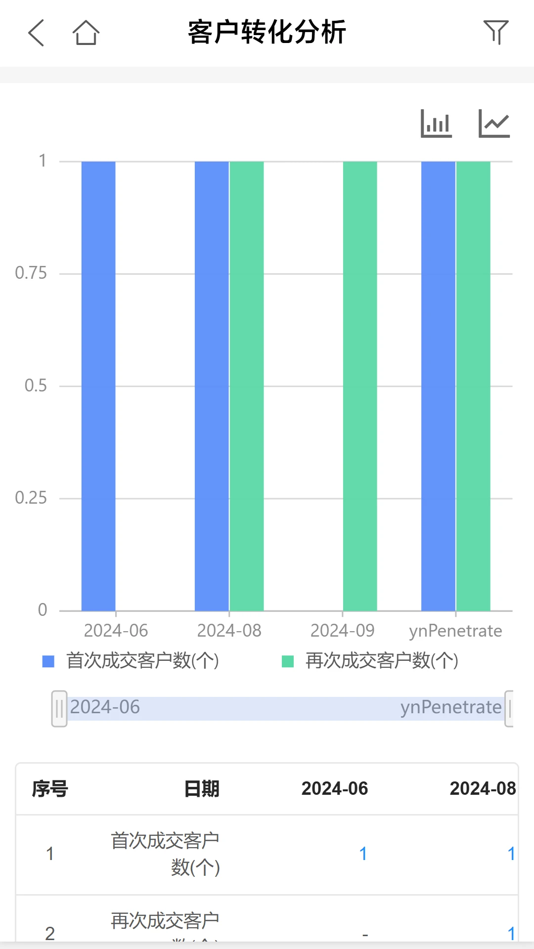 U9CRM��������