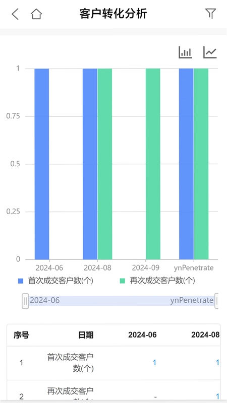 U9CRM预览图