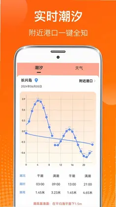 室内温度测量仪预览图