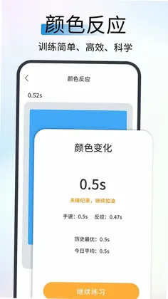 ��Ӧ�ٶȲ���Ԥ��ͼ