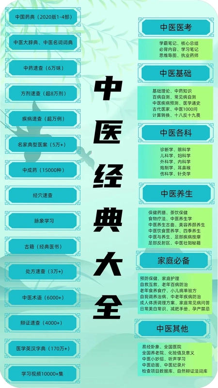 中医百科预览图
