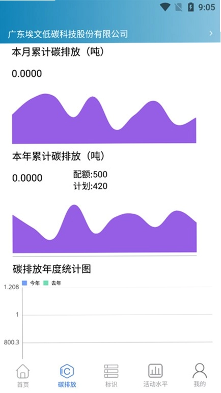 埃文碳表预览图