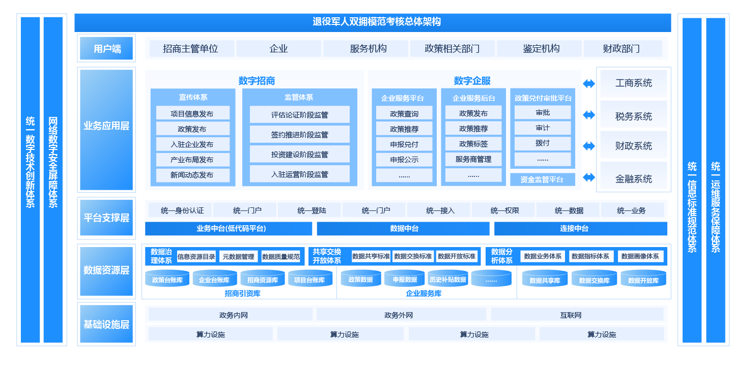 惠商联平台功能介绍