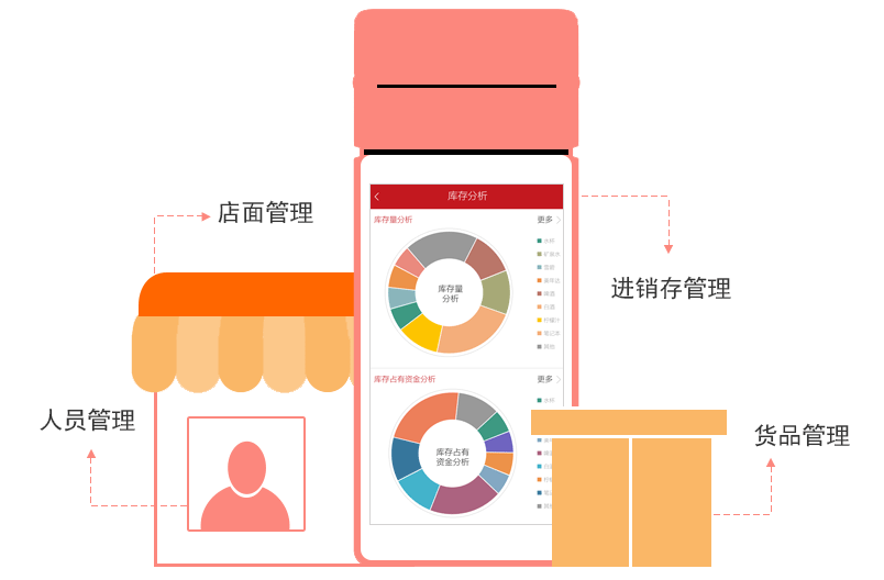 惠商联管理系统功能