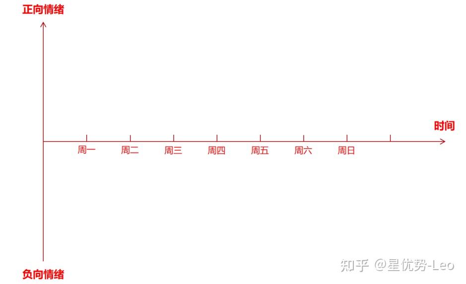 Chromasets情绪日记情绪趋势统计图表展示