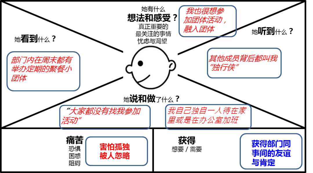 Chromasets情绪日记用户使用前后情绪管理对比场景图