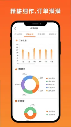 神手猫工作台app预览图