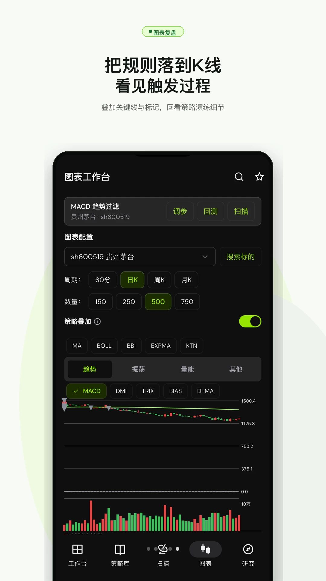 策略分析助手图表验证