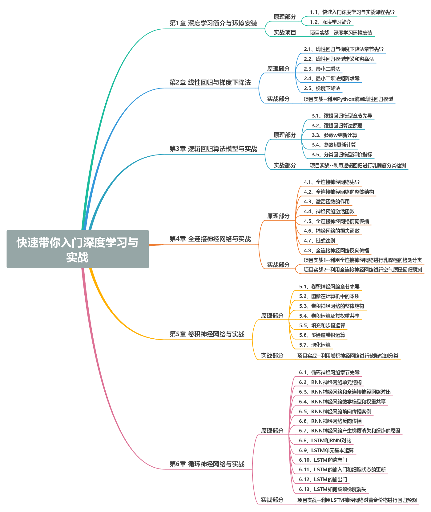 极意学入门常见问题解答与实战指南配图