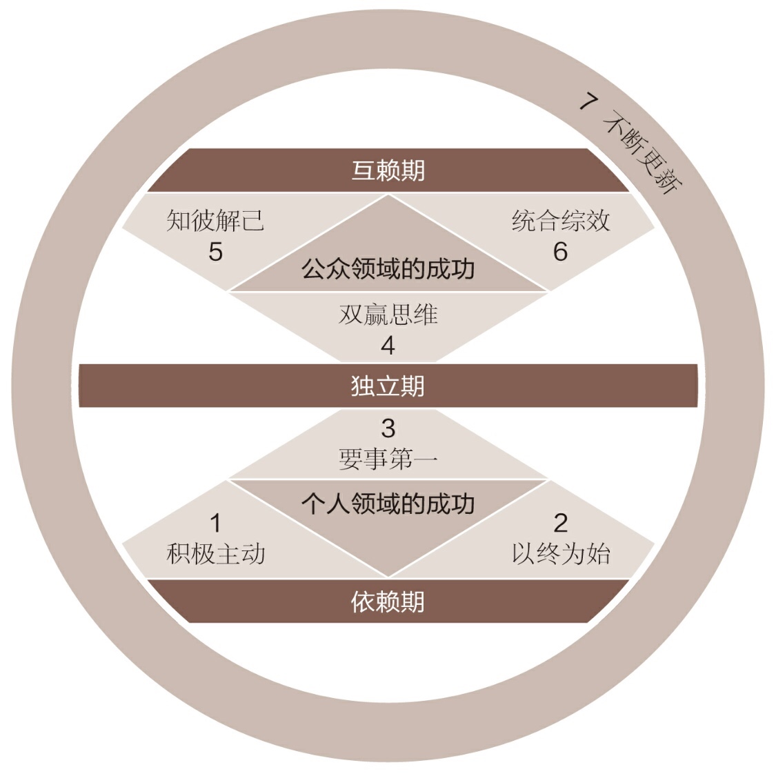 极意学入门延伸概念理解配图