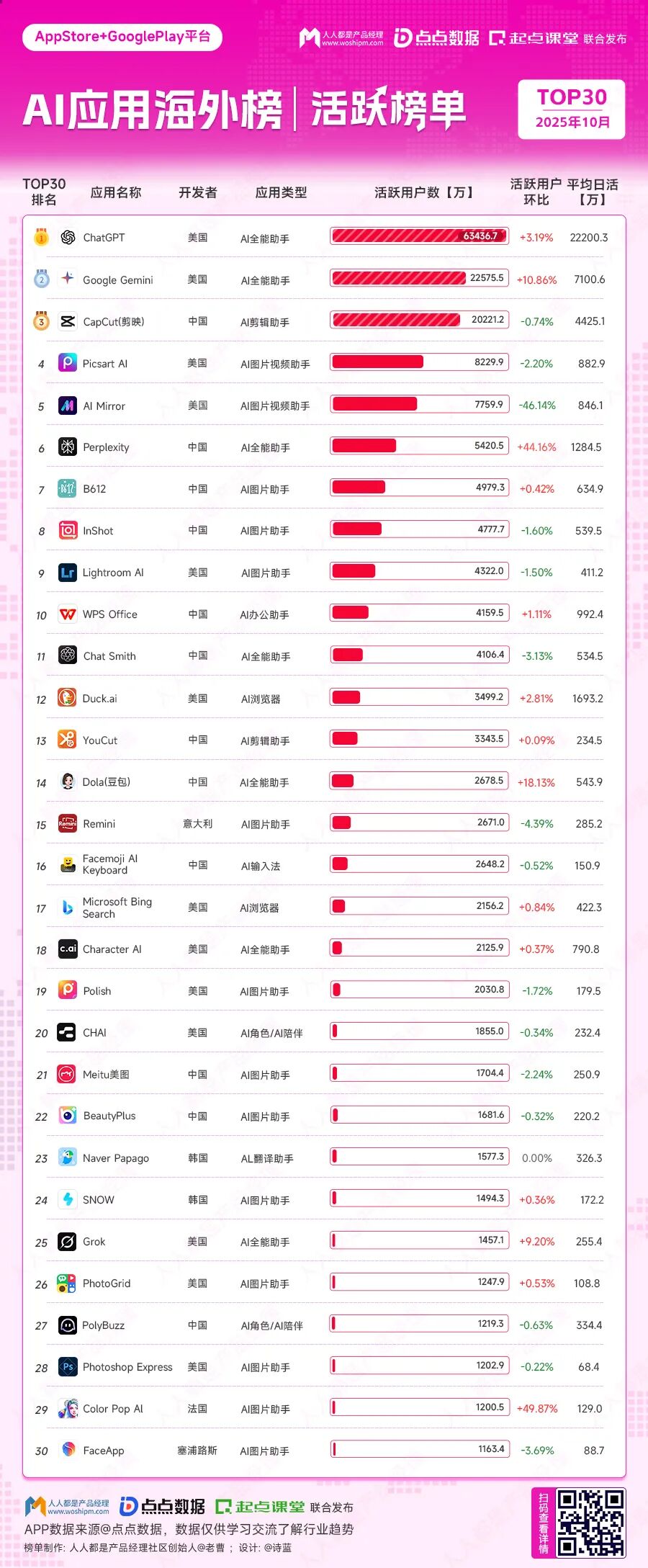 AI人声分离app排行榜对比表格配图