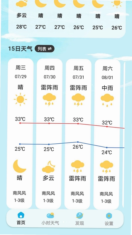 小雨伴晴天预览图