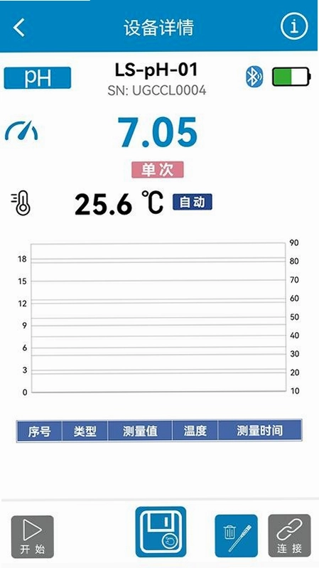 罗素水质检测工具官方版预览图