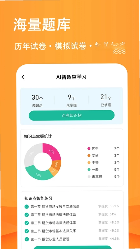 期货从业练题狗预览图