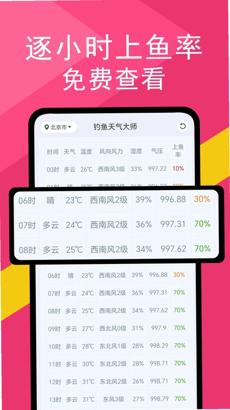 钓鱼天气大师预览图