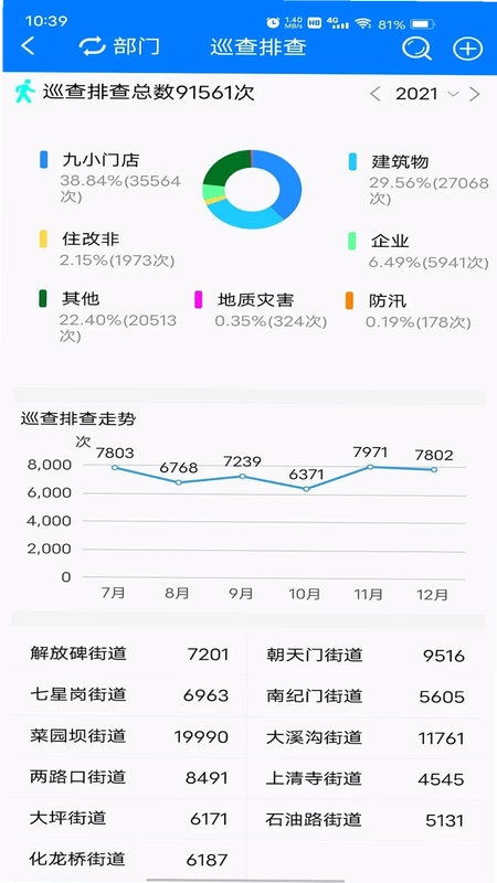 安全渝中预览图