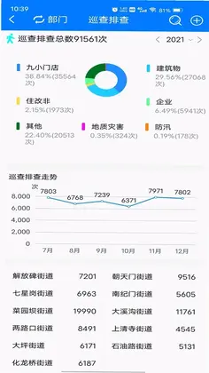 安全渝中预览图