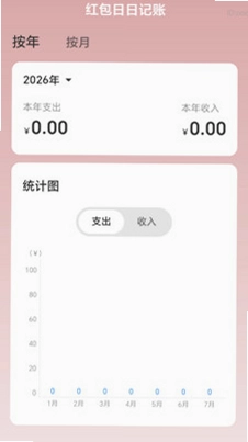 红包日日赚最新版预览图