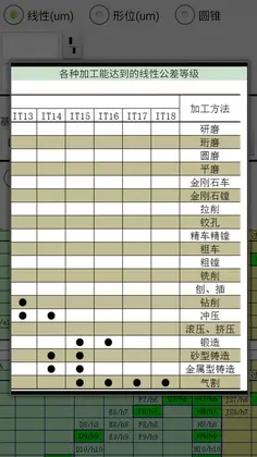 机械公差预览图