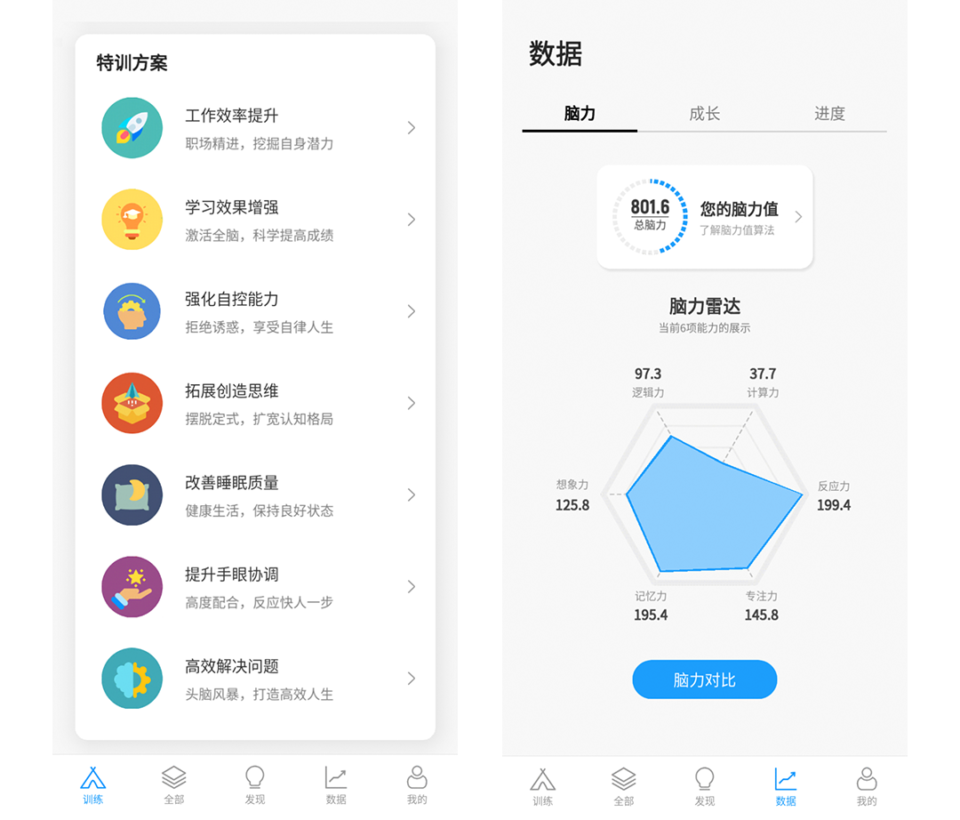 脑力日常练训练效果真实反馈