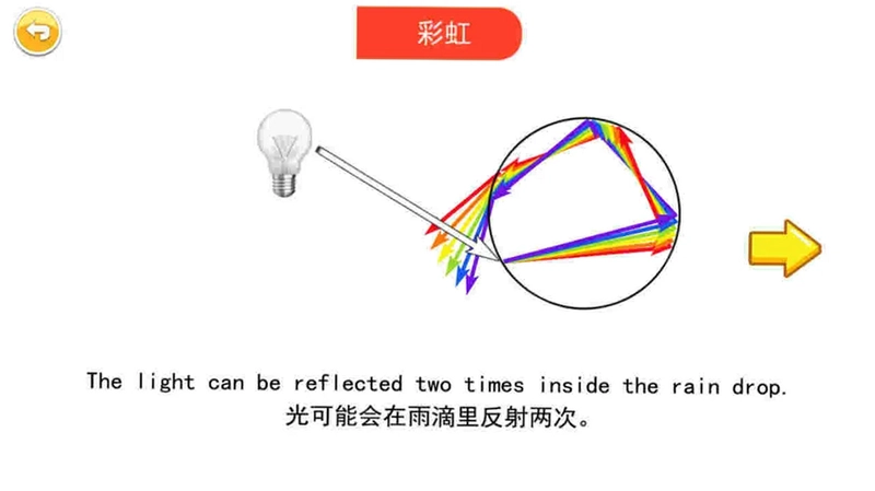 宝宝科学光学篇预览图