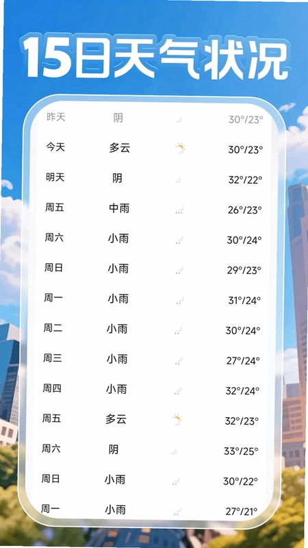 15日超准天气预览图