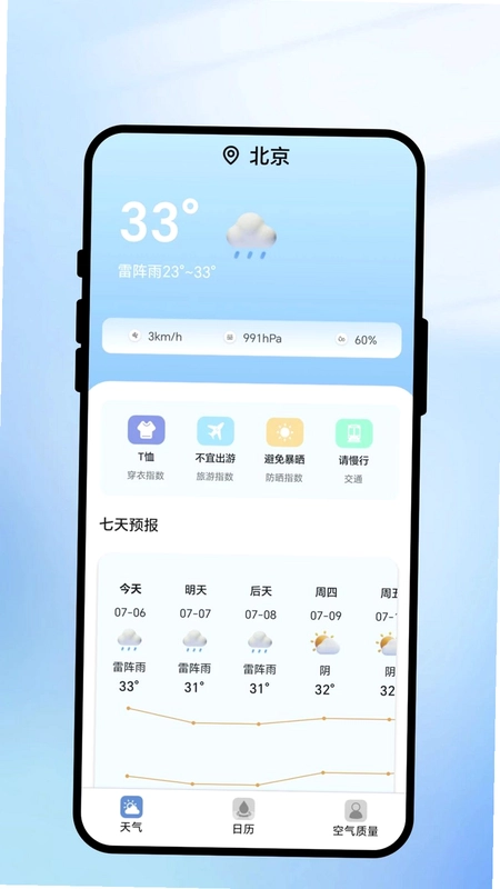 云雨润气象预览图