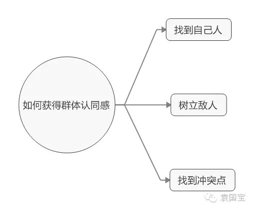 熟认同熟人之间获得认同方法对比配图