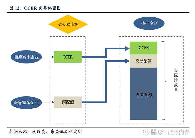 绿疆碳汇交易流程步骤操作截图