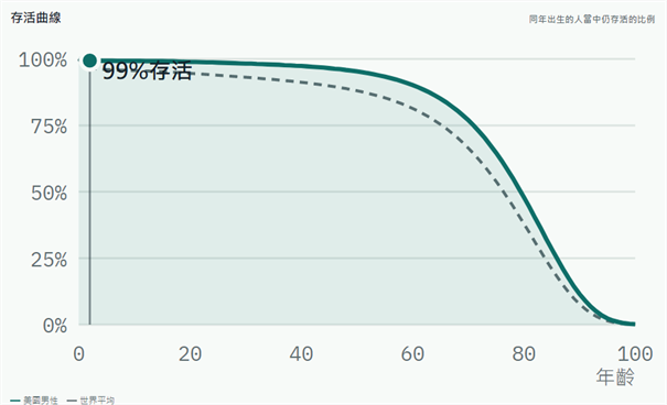 80亿分之1