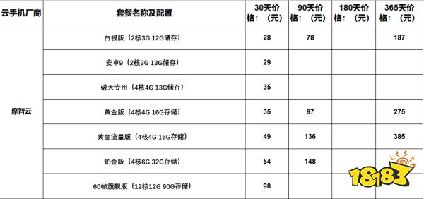 快游云手机配置价格对比排行榜