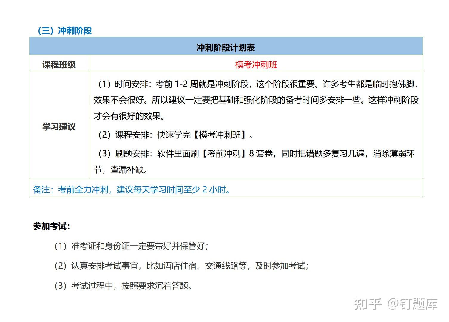 英语B级考试备考方法全流程经验分享